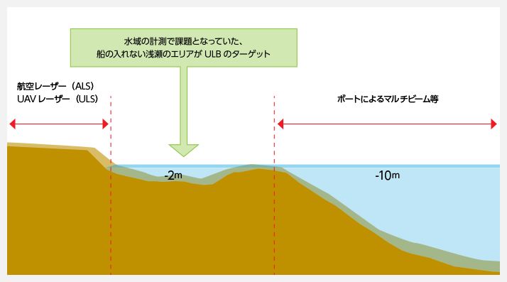 ULBの計測ターゲット図