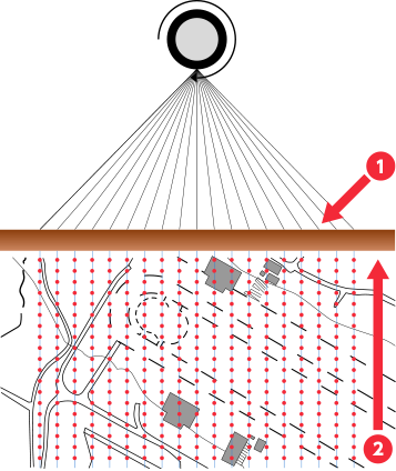 シングルラインスキャナーの計測手法の説明図