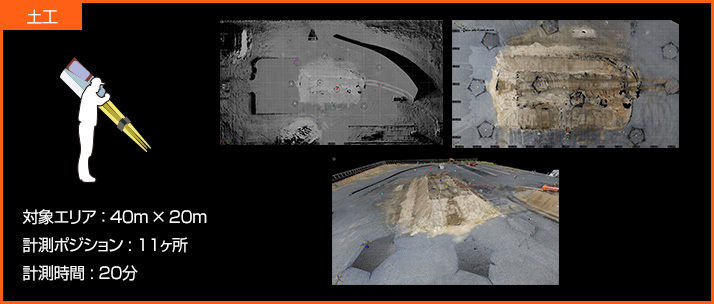 土工の計測箇所と作業時間の例